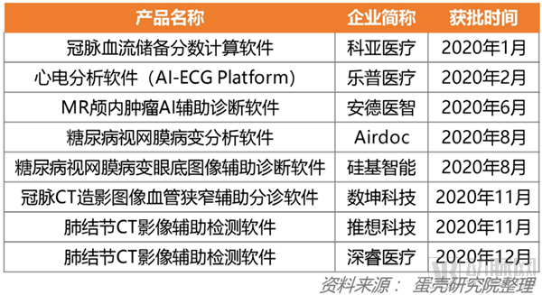 ai识别肺功能报告