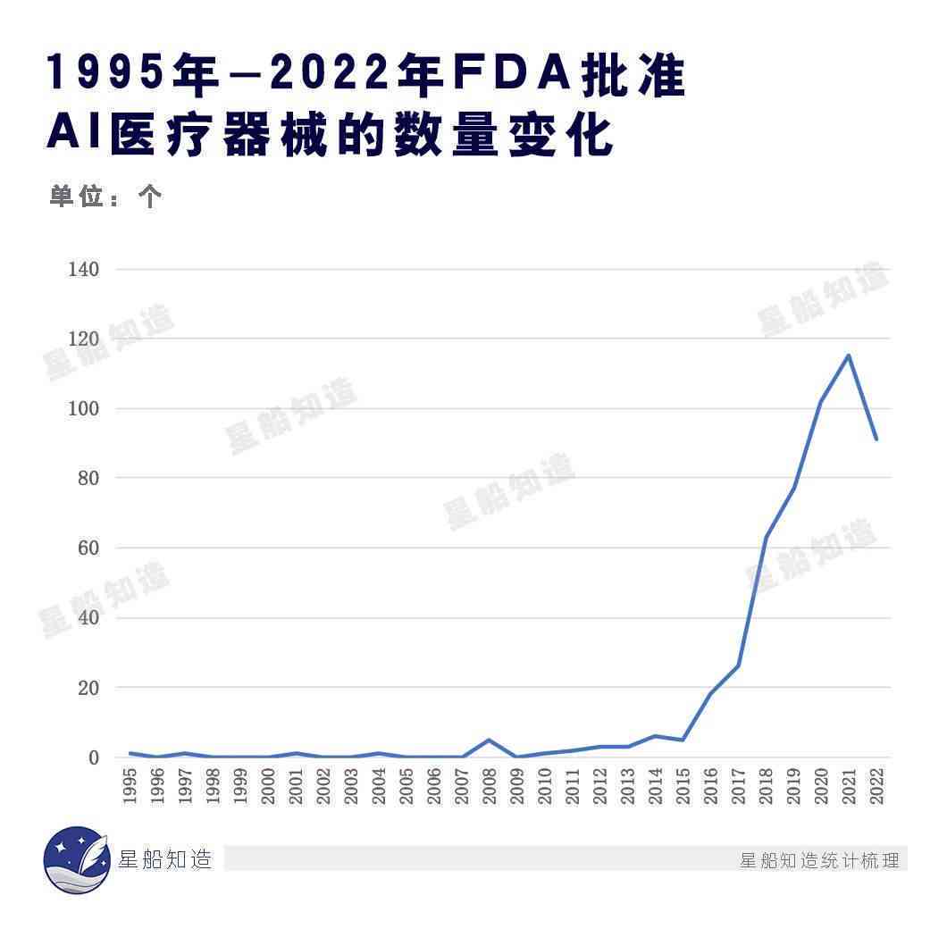 AI如何生成医院报告单：一份详细报告的制作攻略