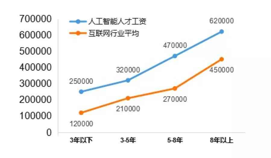 大学职业生涯规划：人工智能驱动的生涯发展智能报告与文库汇编