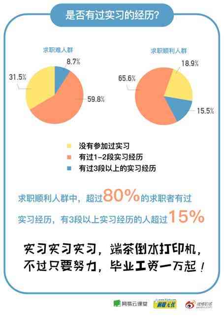 全方位生涯规划与职业发展辅导：Al助手深度解析与策略建议