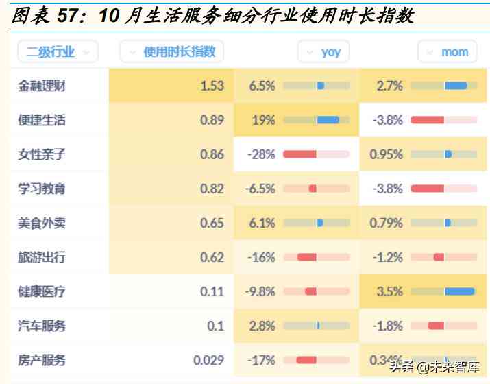 '如何利用行业报告助力电商行业：电商怎么做好行业报告分析'