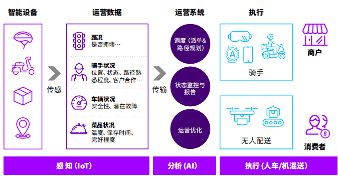 智能技术赋能：人工智能在电商领域的应用与运用解析文库