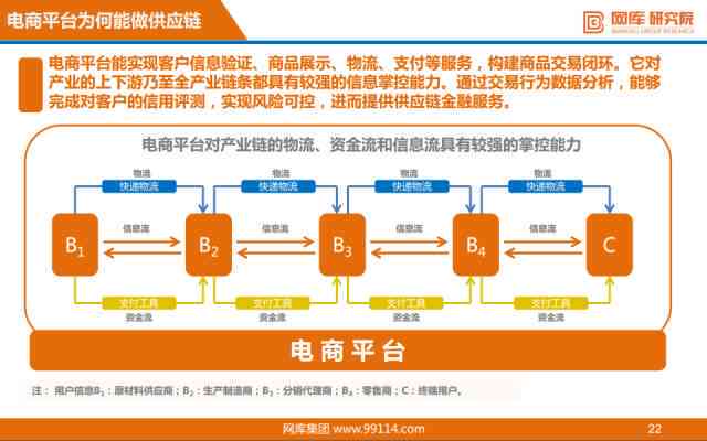 深入解析：电商AI的全方位应用与未来发展趋势