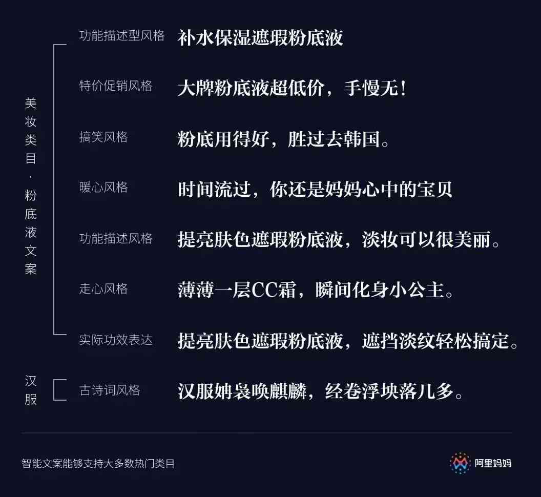 免费ai改文案的网址