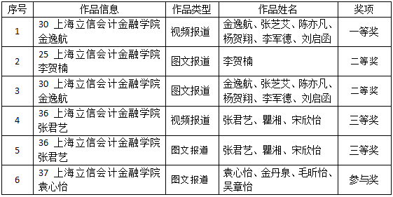 体育新闻作品：综合介绍、评析与收藏价值探究