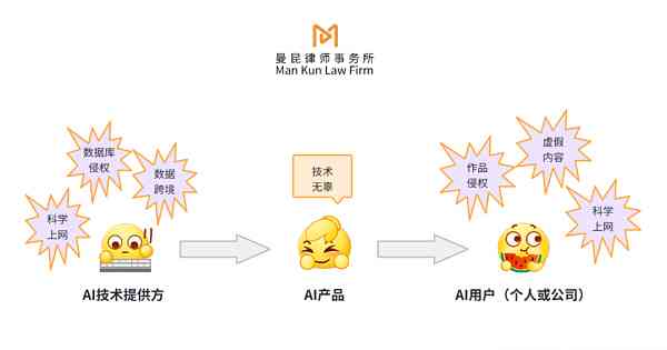 AI辅助编写脚本是否合法？探讨AI在脚本创作中的合规性与法律风险