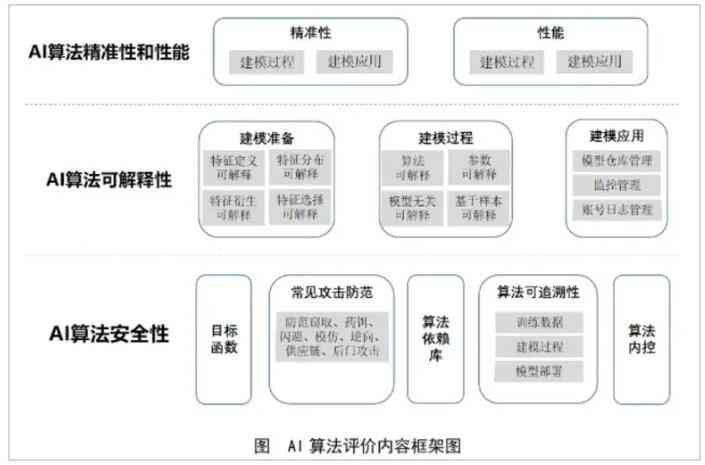 AI辅助编写脚本是否合法？探讨AI在脚本创作中的合规性与法律风险