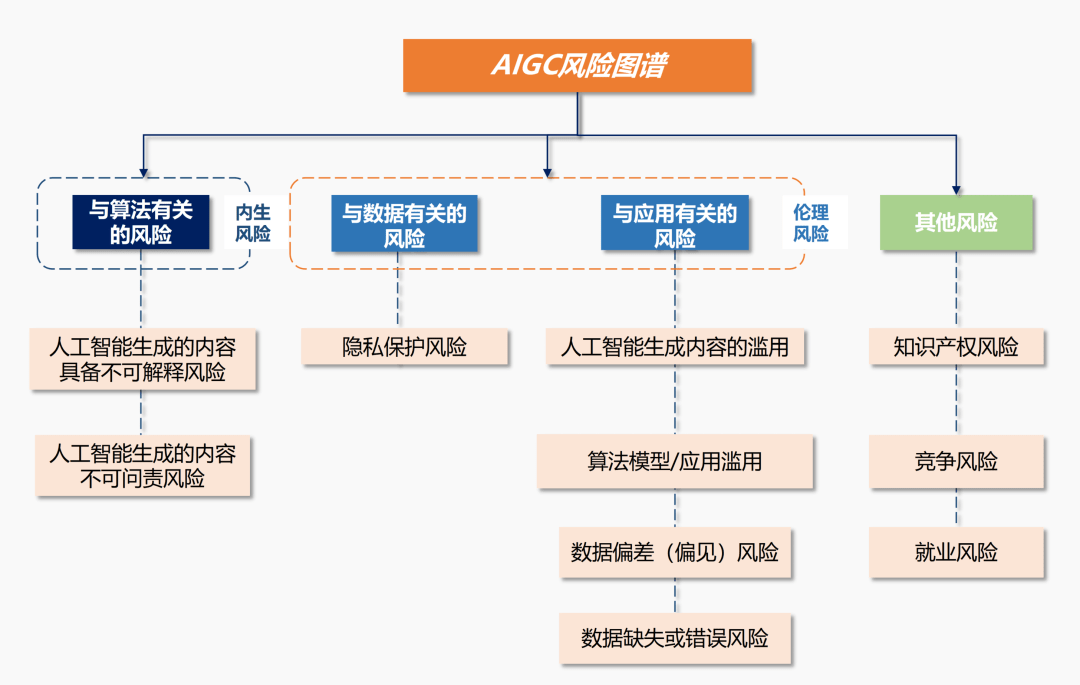 AI辅助编写脚本是否合法？探讨AI在脚本创作中的合规性与法律风险