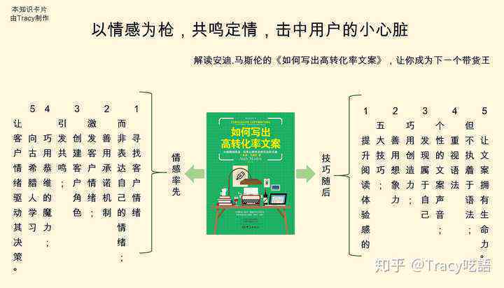 《掌握AI写作精髓：全方位打造高转化率的产品文案攻略》