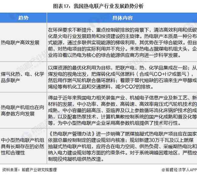 全面指南：撰写高效报告的AI辅助技巧与应用