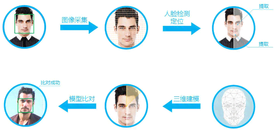 面部五官识别技术：人工智能驱动的人脸识别革新