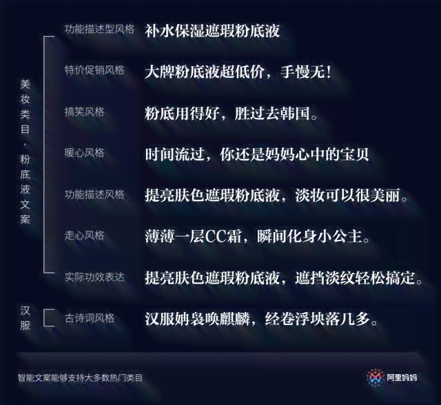 ai做引流文案网站