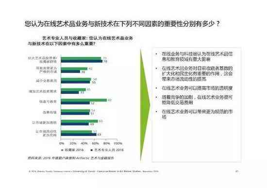 全面解析：艺术创作、欣与市场趋势——全方位艺术相关文案指南