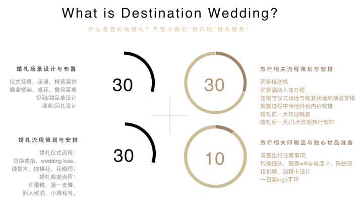 对婚礼策划的看法：综合评价与建议，深入理解策划师的职责与创意实践