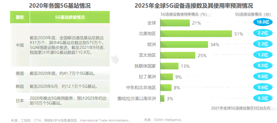 对ai策划婚礼的分析报告