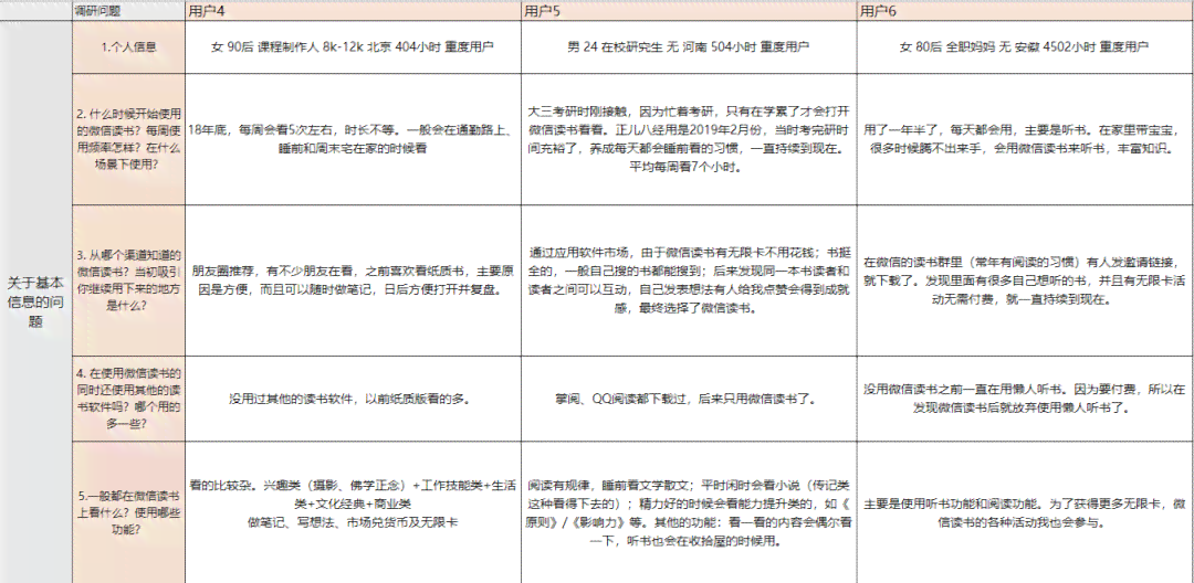 对ai策划婚礼的分析报告