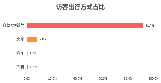 对ai策划婚礼的分析报告