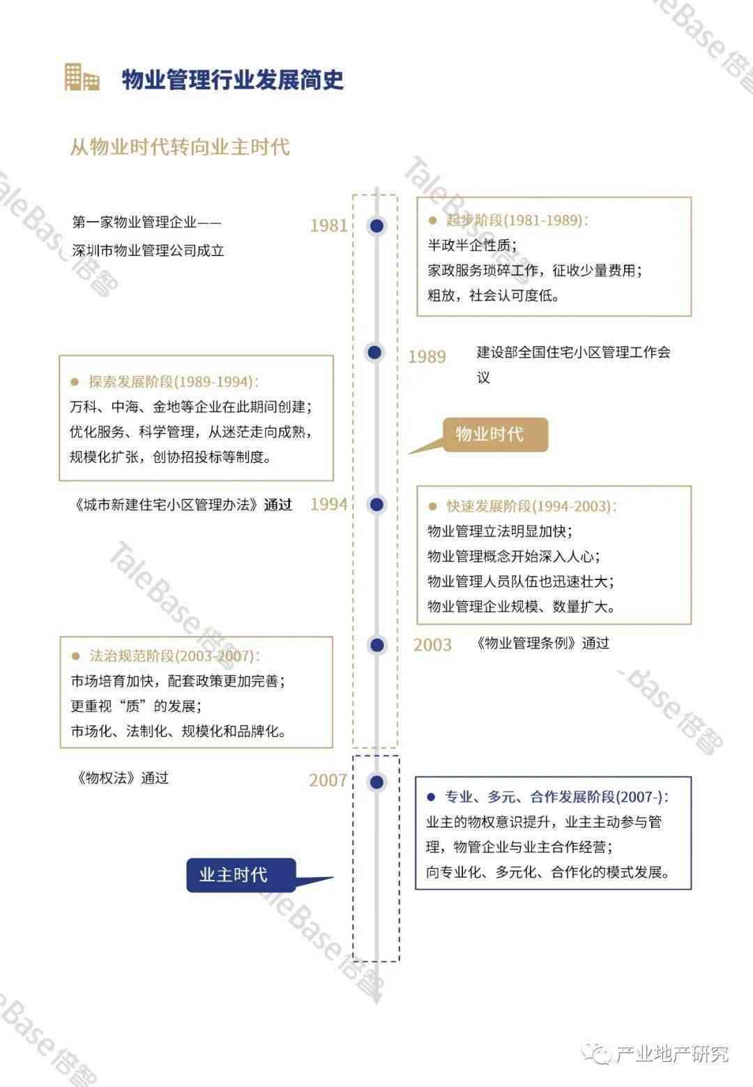 对ai策划婚礼的分析报告