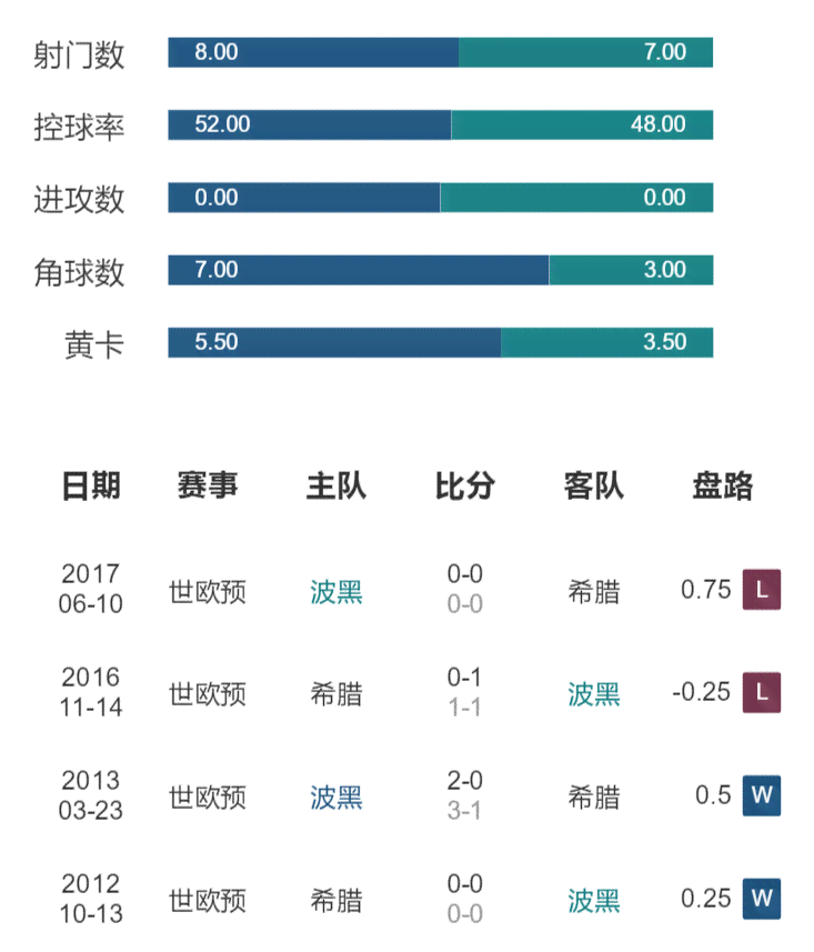 球赛ai数据分析报告模板