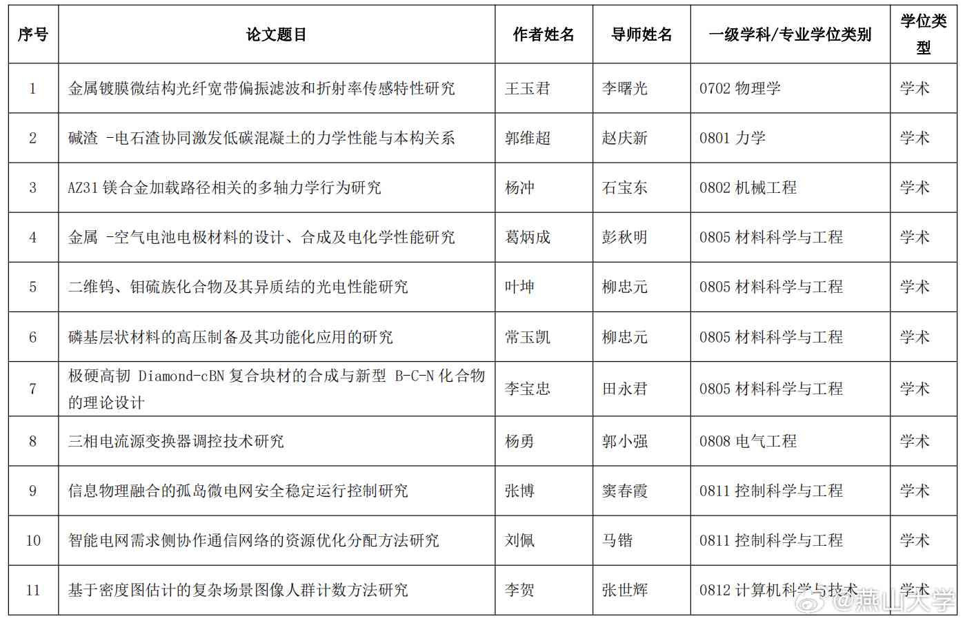 河北省论文要求：本科业论文标准、管理平台及2019、2021抽检结果概述