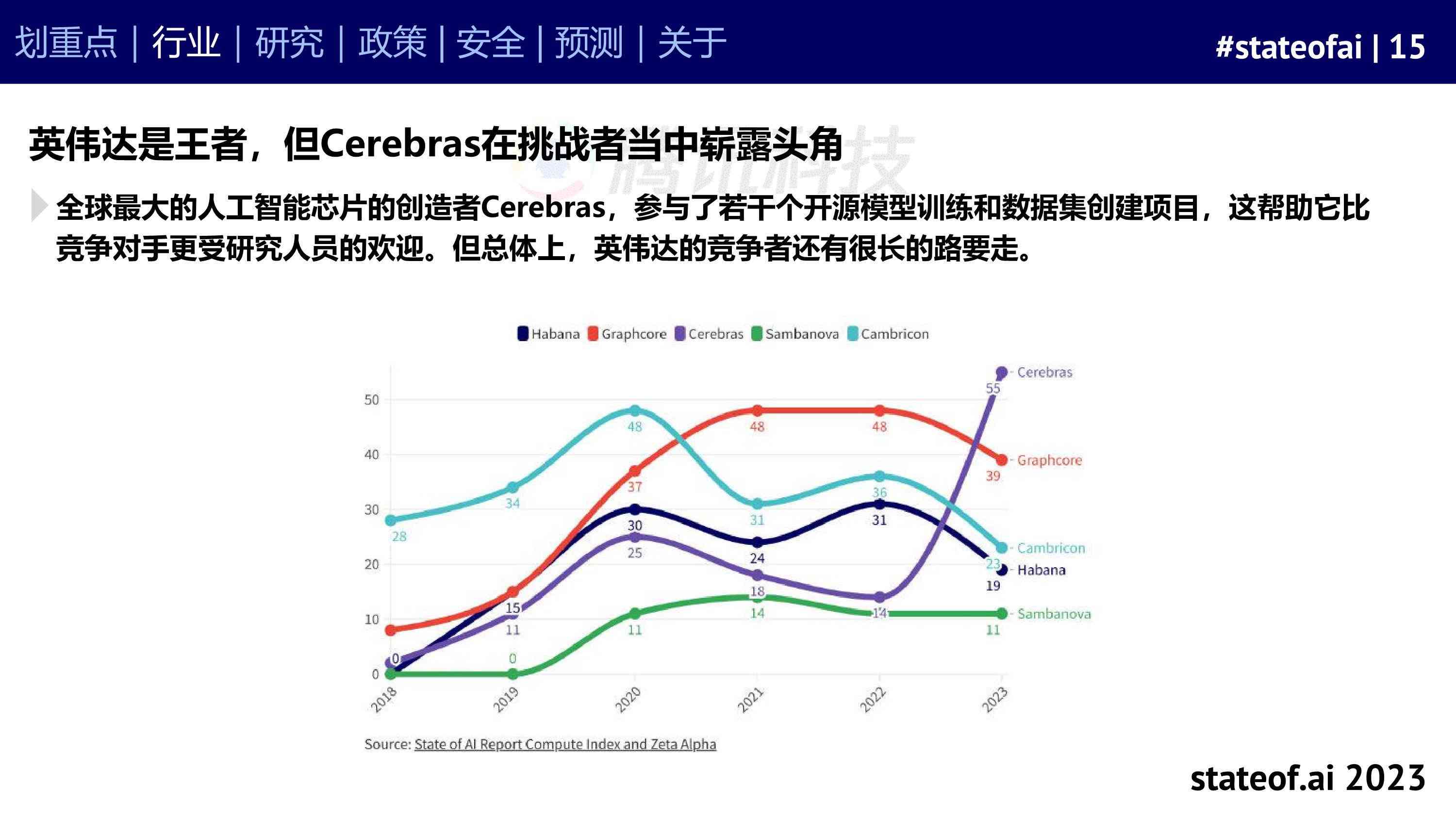 2023年AI行业深度解析：全面覆技术进展、市场趋势与应用前景研究报告