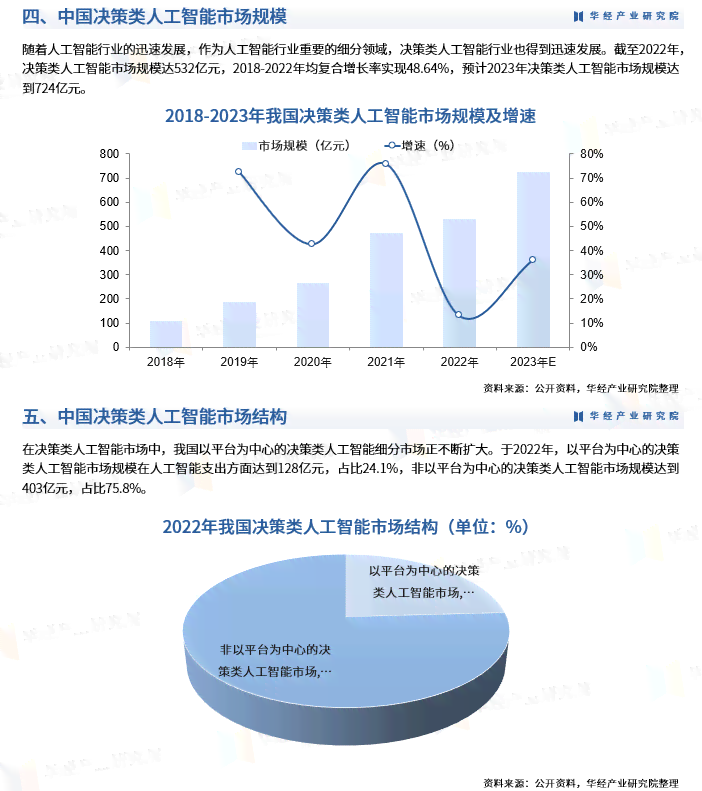 2023年AI行业深度解析：全面覆技术进展、市场趋势与应用前景研究报告