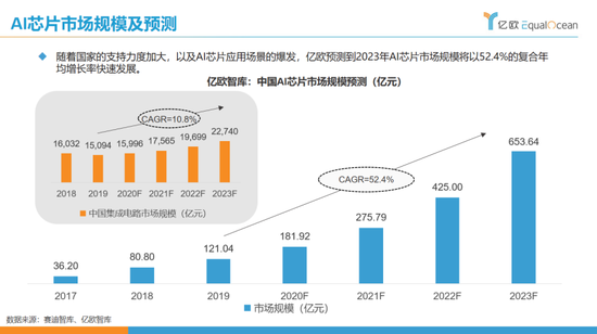 2023年AI行业深度解析：全面覆技术进展、市场趋势与应用前景研究报告