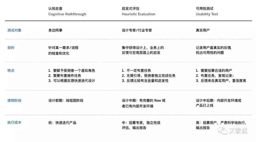 大雅相似度分析目前是免费的吗：注册体验、准确度及效果评价