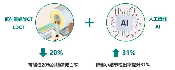 AI辅助核磁共振检测：报告生成速度与常规检查流程全面解析