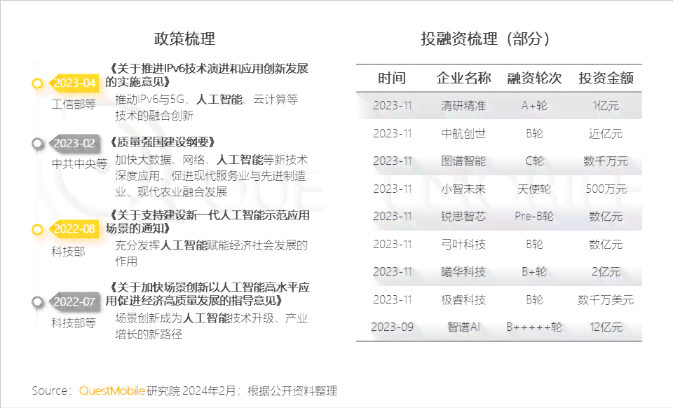 ai生成报告网址大全免费与完整收录