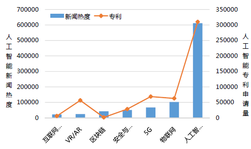 人工智能技术指标与数据分析报告深度解析