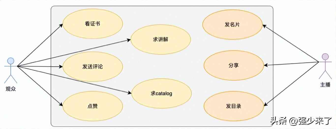 2023最新AI写作软件小红书热门推荐：全面攻略与用户评价解析