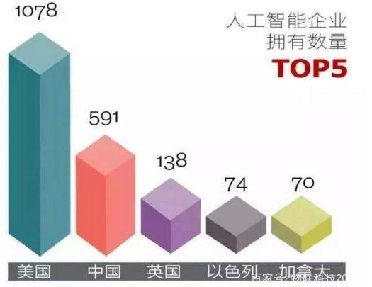 中国人工智能机器人发展到了何种智能程度？