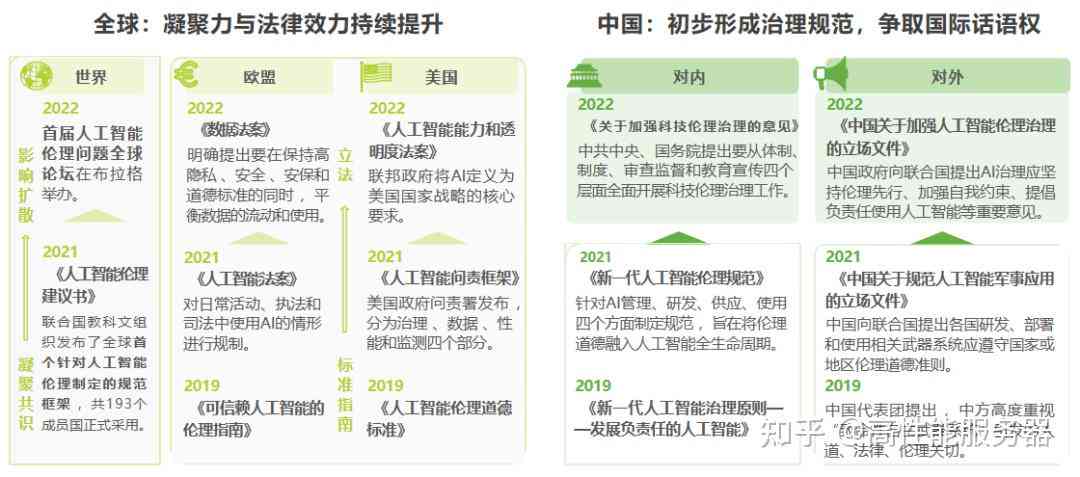 中国人工智能机器人发展到了何种智能程度？