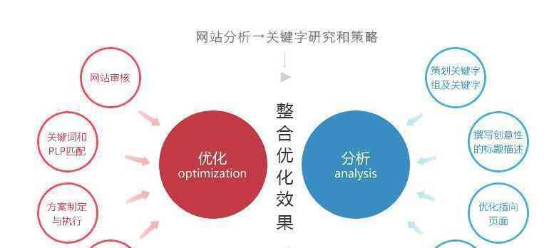 全面指南：内容创作策略与实践，涵创意构思、写作技巧与搜索引擎优化