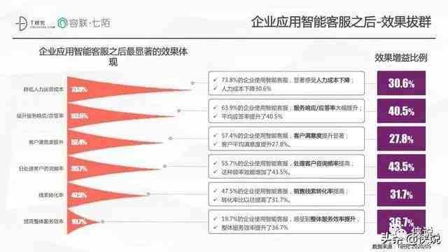 《智能客服未来趋势解读：AI交互技术如何全面优化用户体验与提升企业效率》