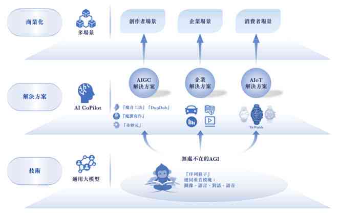 《智能客服未来趋势解读：AI交互技术如何全面优化用户体验与提升企业效率》