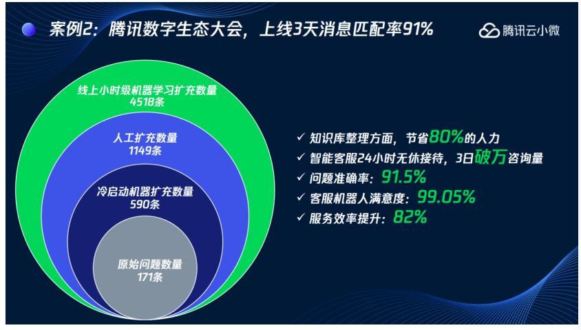 《智能客服未来趋势解读：AI交互技术如何全面优化用户体验与提升企业效率》