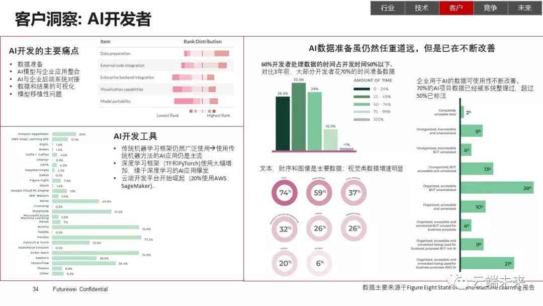 ai交互与智能客服的发展报告范文：变革与未来发展解析