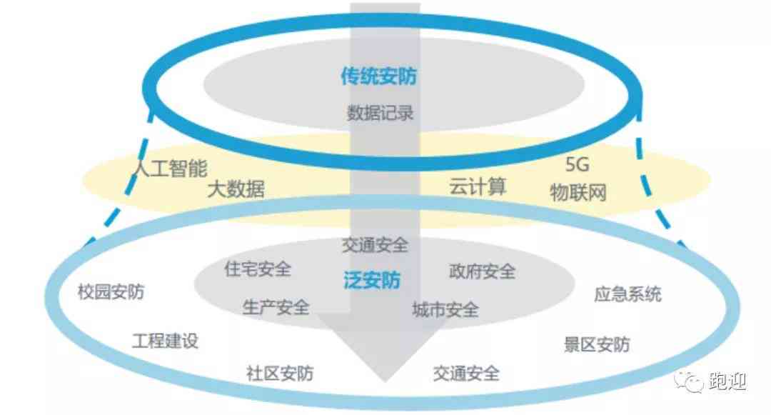 AI智能客服未来趋势解析：全面洞察发展潜力与市场机遇