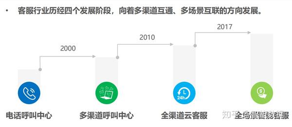 ai交互与智能客服的发展报告