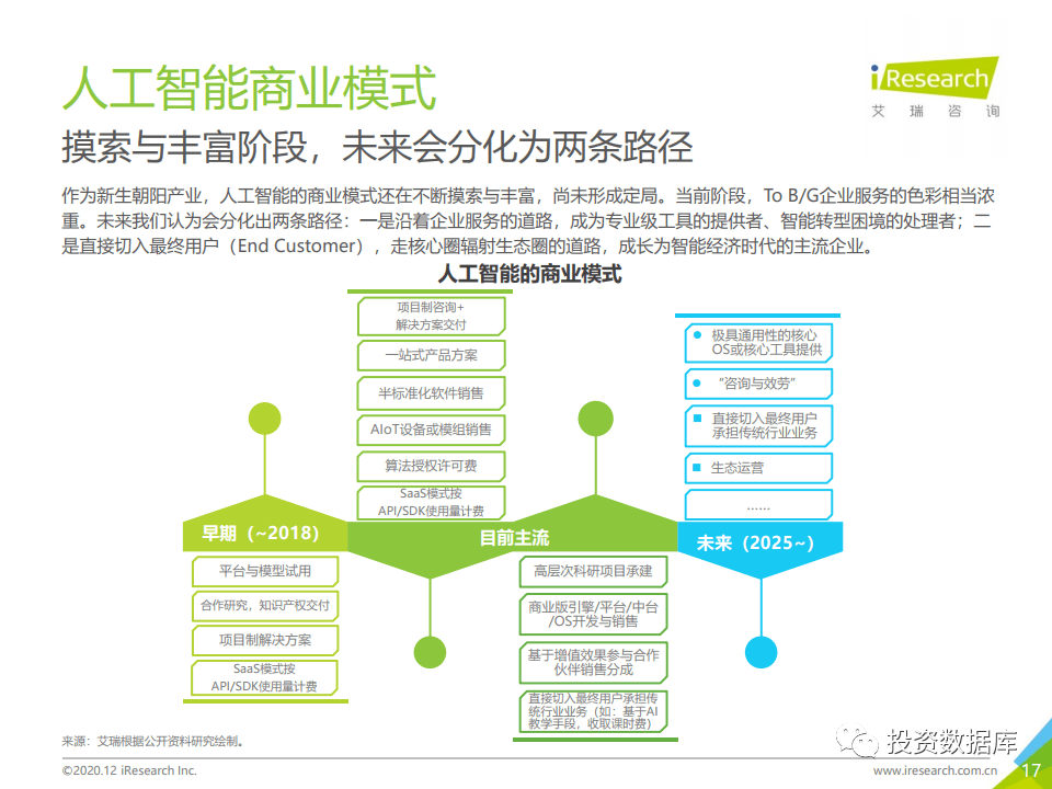 ai交互与智能客服的发展报告