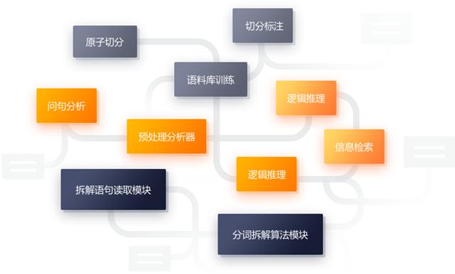 全方位AI智能问答系统：深入解答各类用户疑问与需求