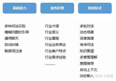 全方位AI智能问答系统：深入解答各类用户疑问与需求