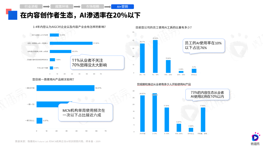 ai生成调研报告软件