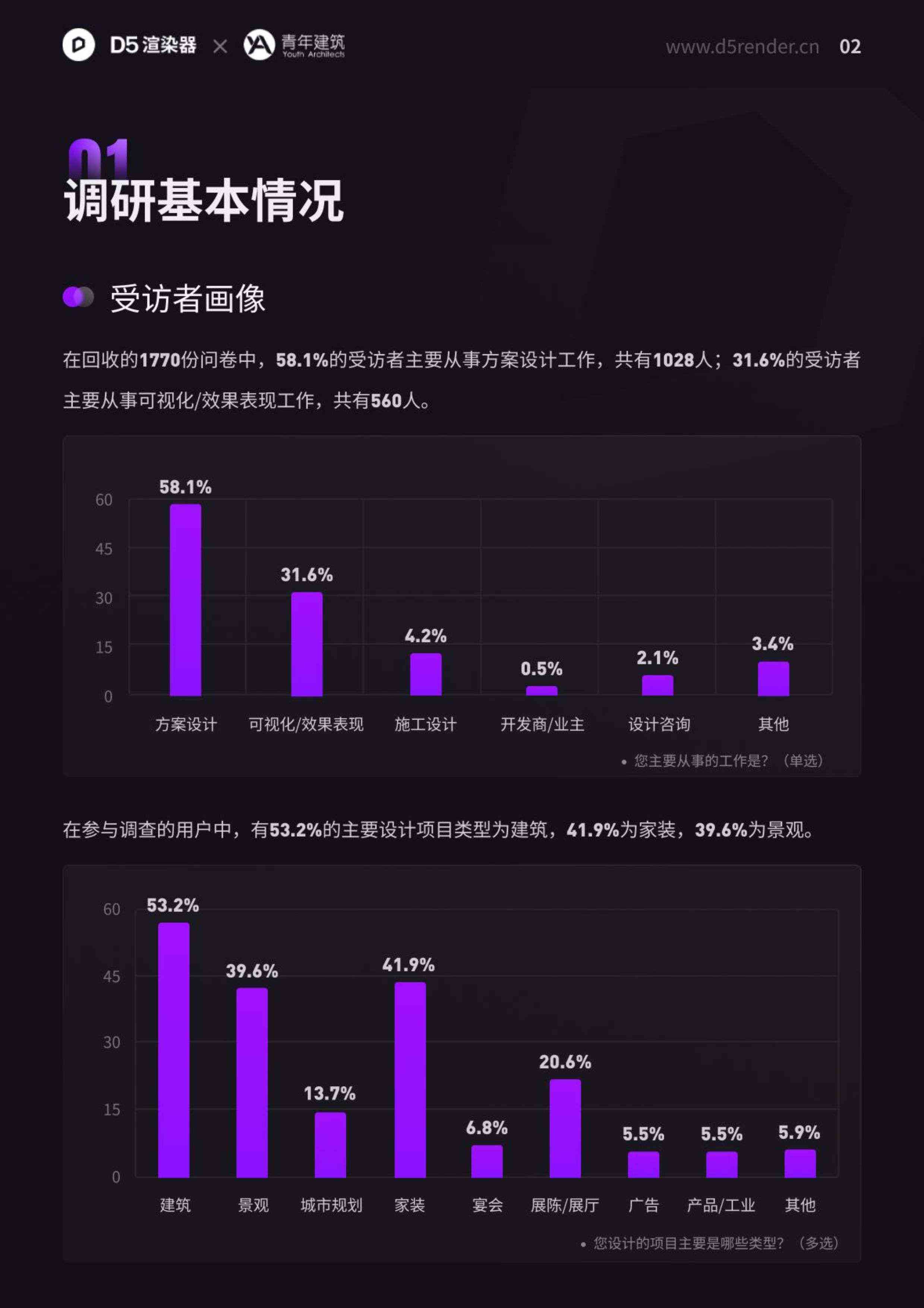 ai生成调研报告软件