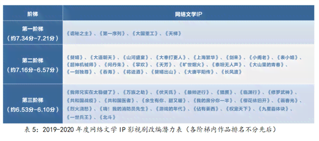 ai如何修改评估报告数据内容：方法与详细步骤解析