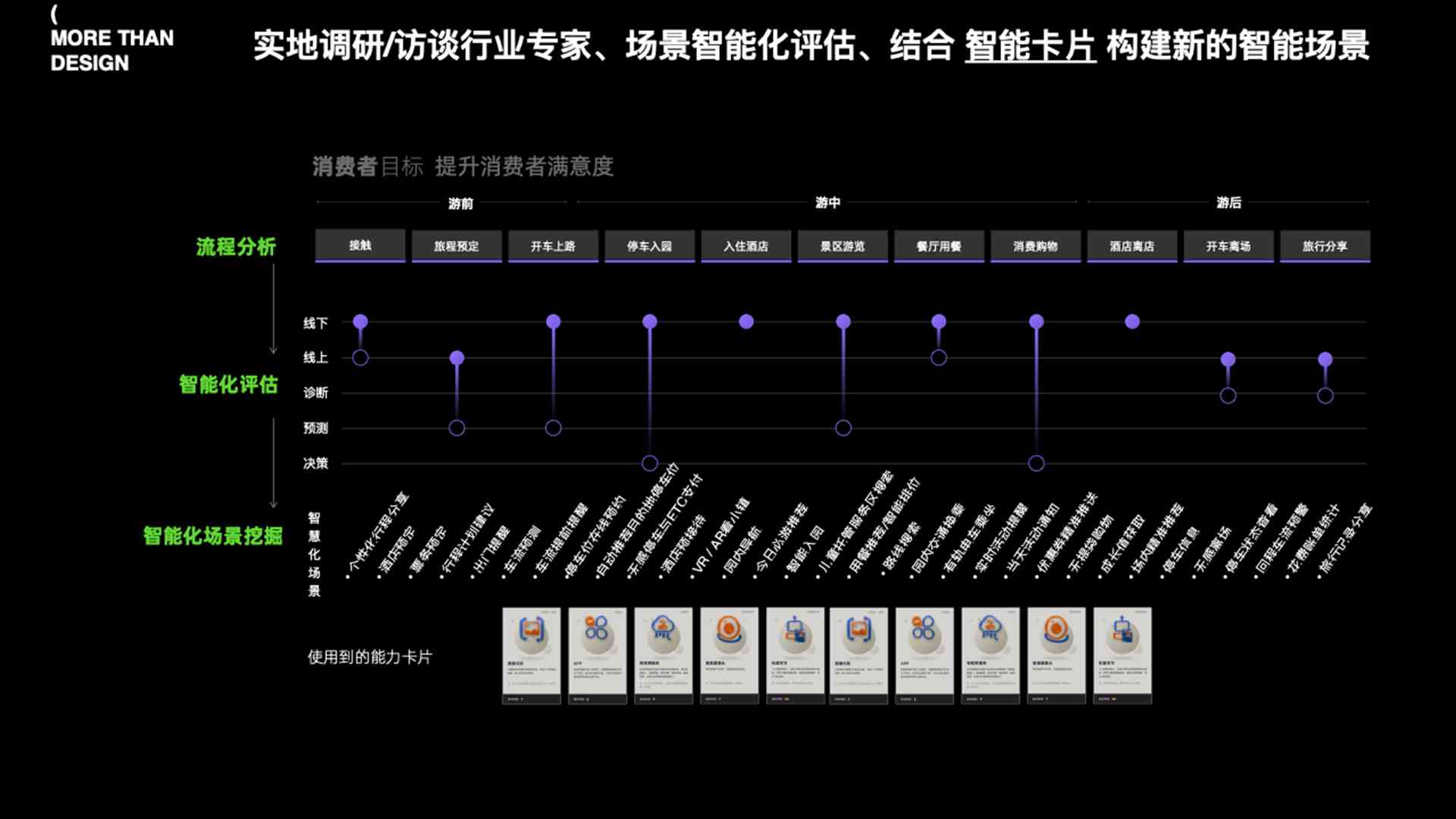 AI赋能：如何智能转换与优化评估报告数据格式，全面满足用户多样化需求