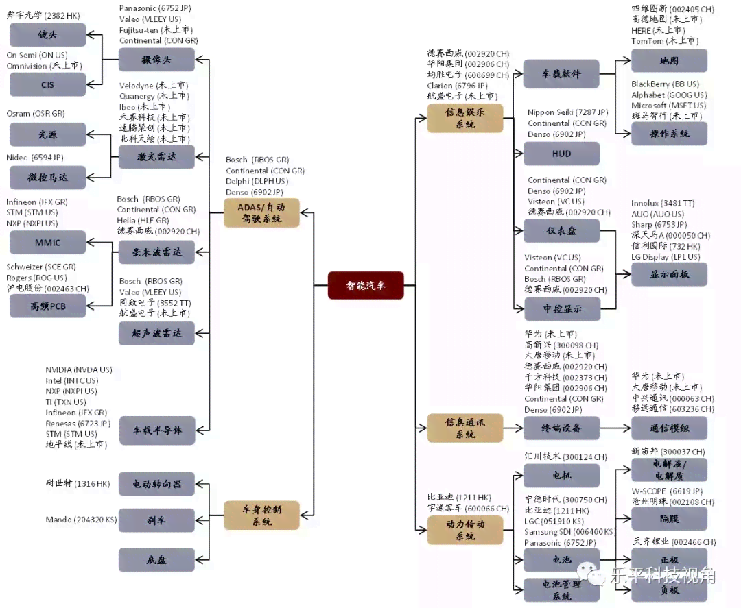 ai如何修改评估报告数据