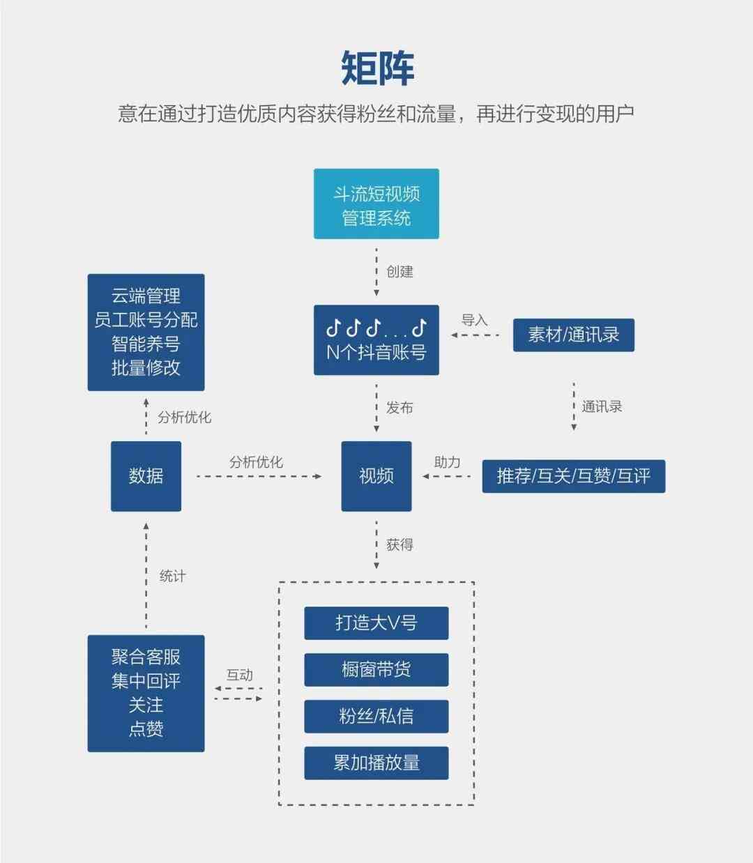 抖音AI创作怎么开通商品橱窗：快速入门与操作指南